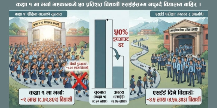 Education (2)